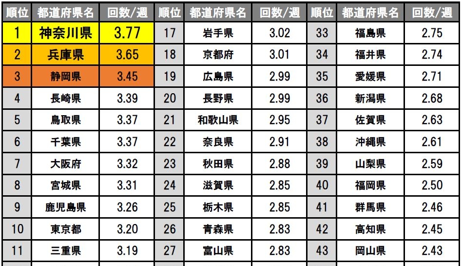 オナニー国勢調査 詳細データ第一弾出身地別オナニー頻度ランキング TENGAヘルスケア 公式サイト
