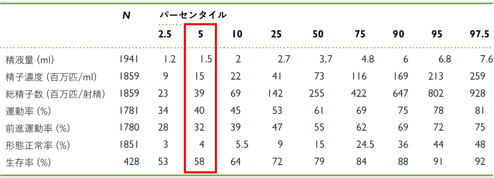 精液検査の 基準値 とは 数値の意味を解説 Tengaヘルスケア プロダクトサイト