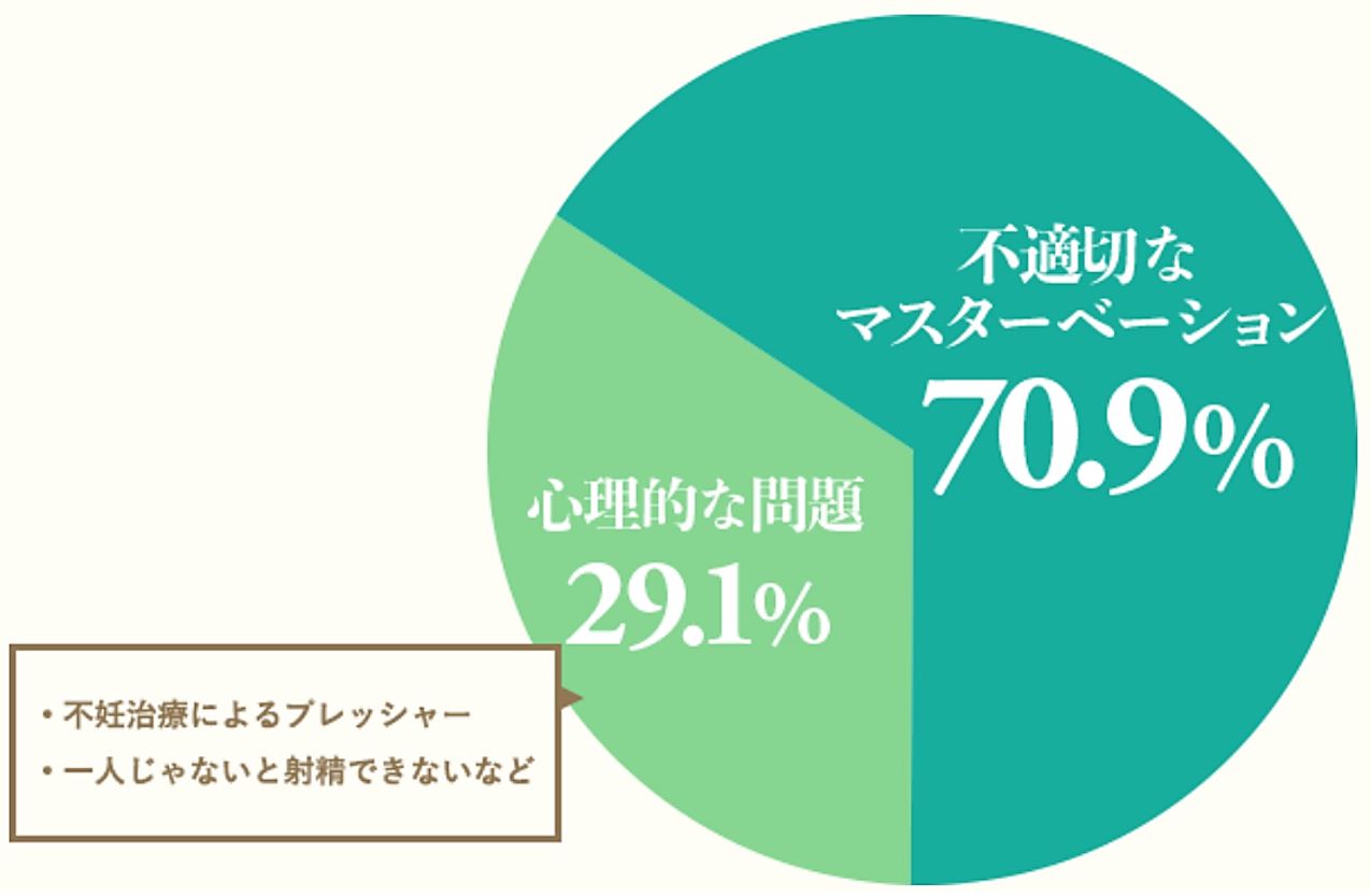 挿入 で いけない