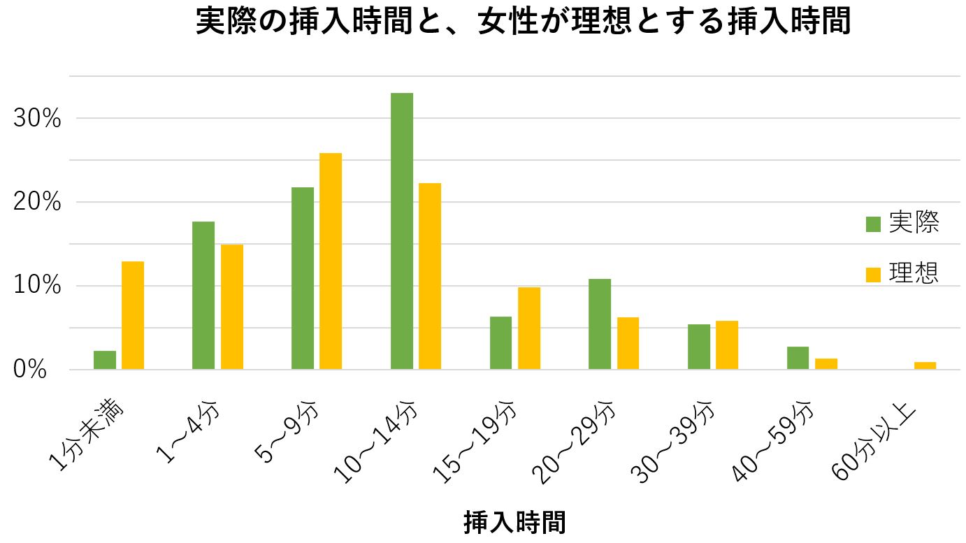 遅 漏 早漏