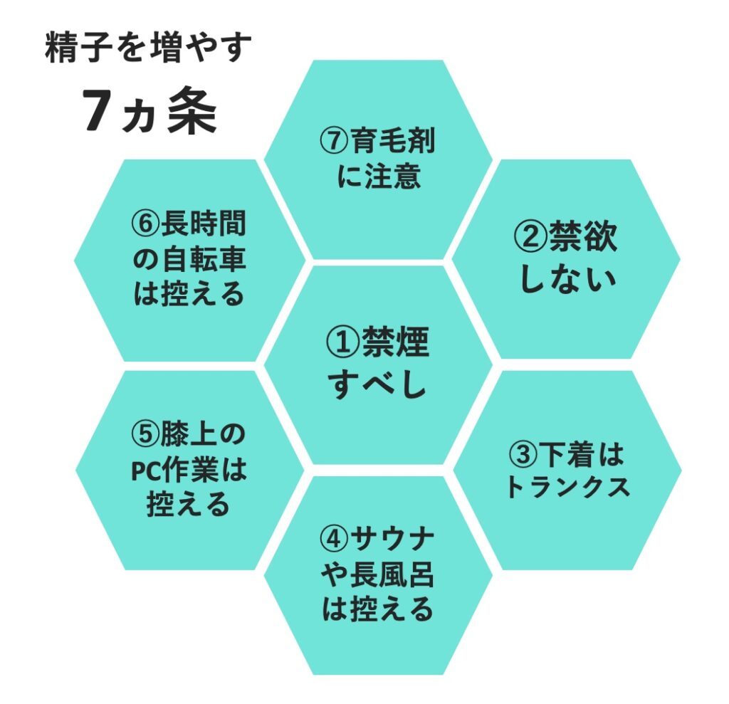 精子 運動量 上げる