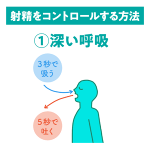 射精をコントロールする方法(深い呼吸)のイメージ