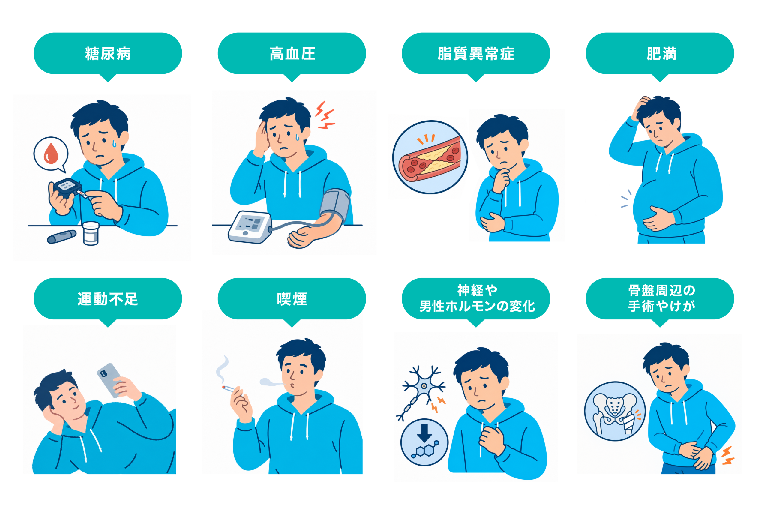 関連する疾病一覧