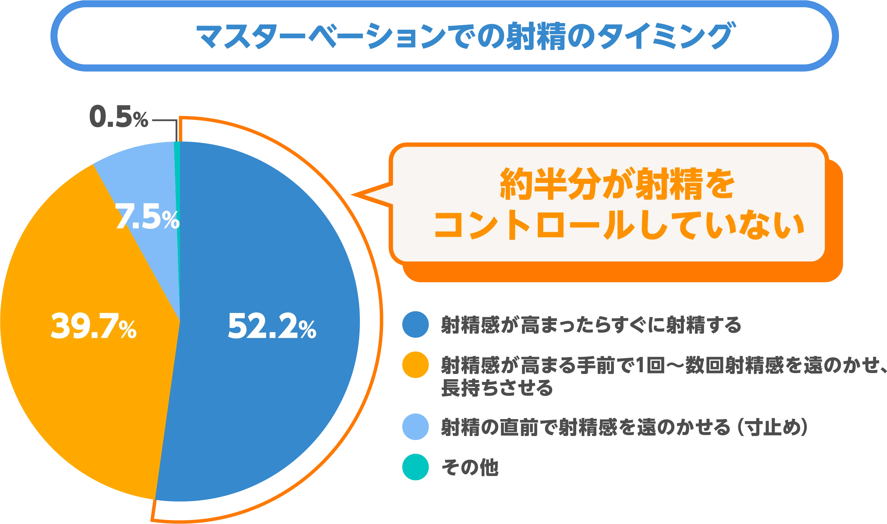 マスターベーションでの射精のタイミング