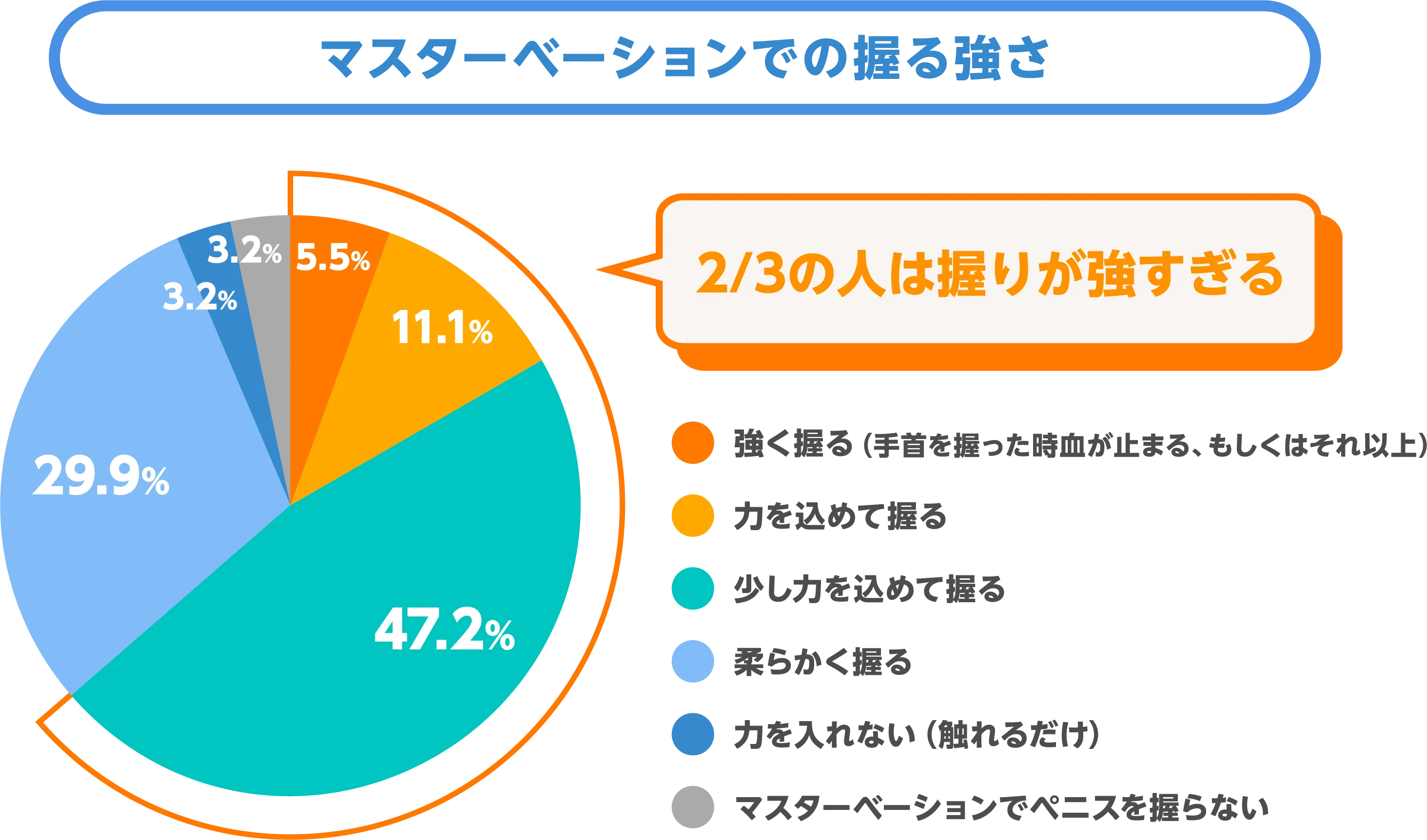 マスターベーションでの握る強さ