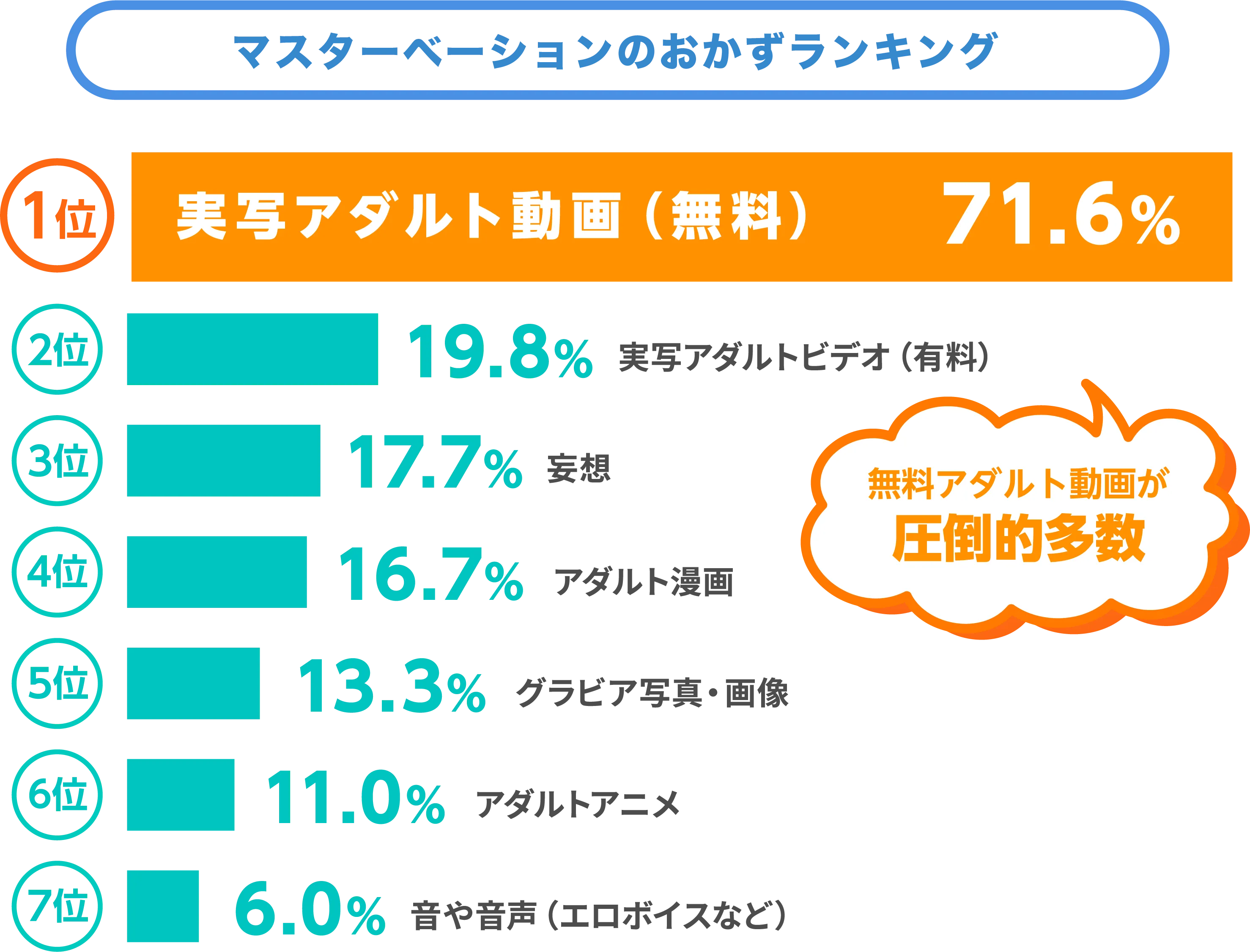 マスターベーション時に見るものランキング