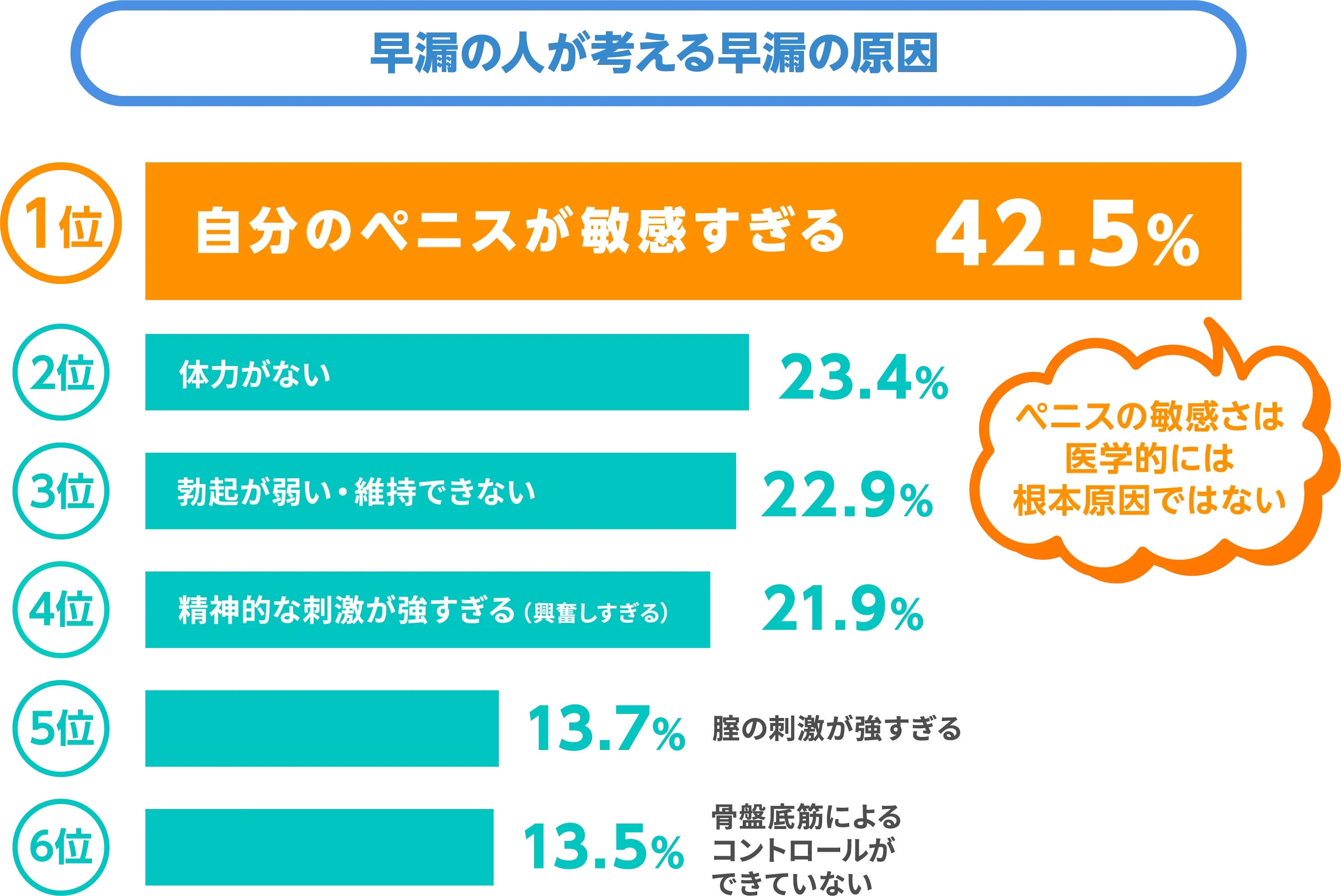 早漏の人が考える早漏の原因