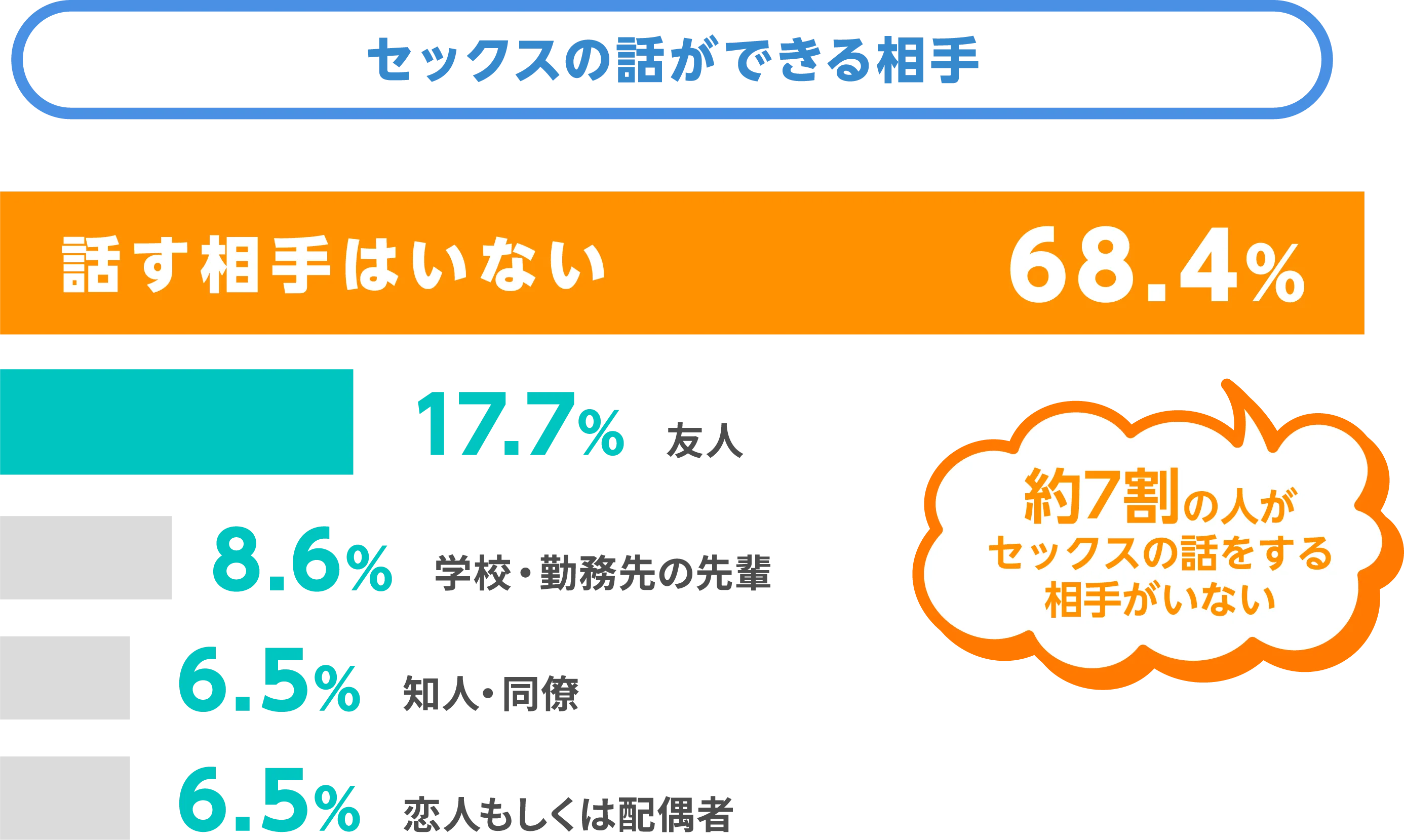 セックスの話ができる相手