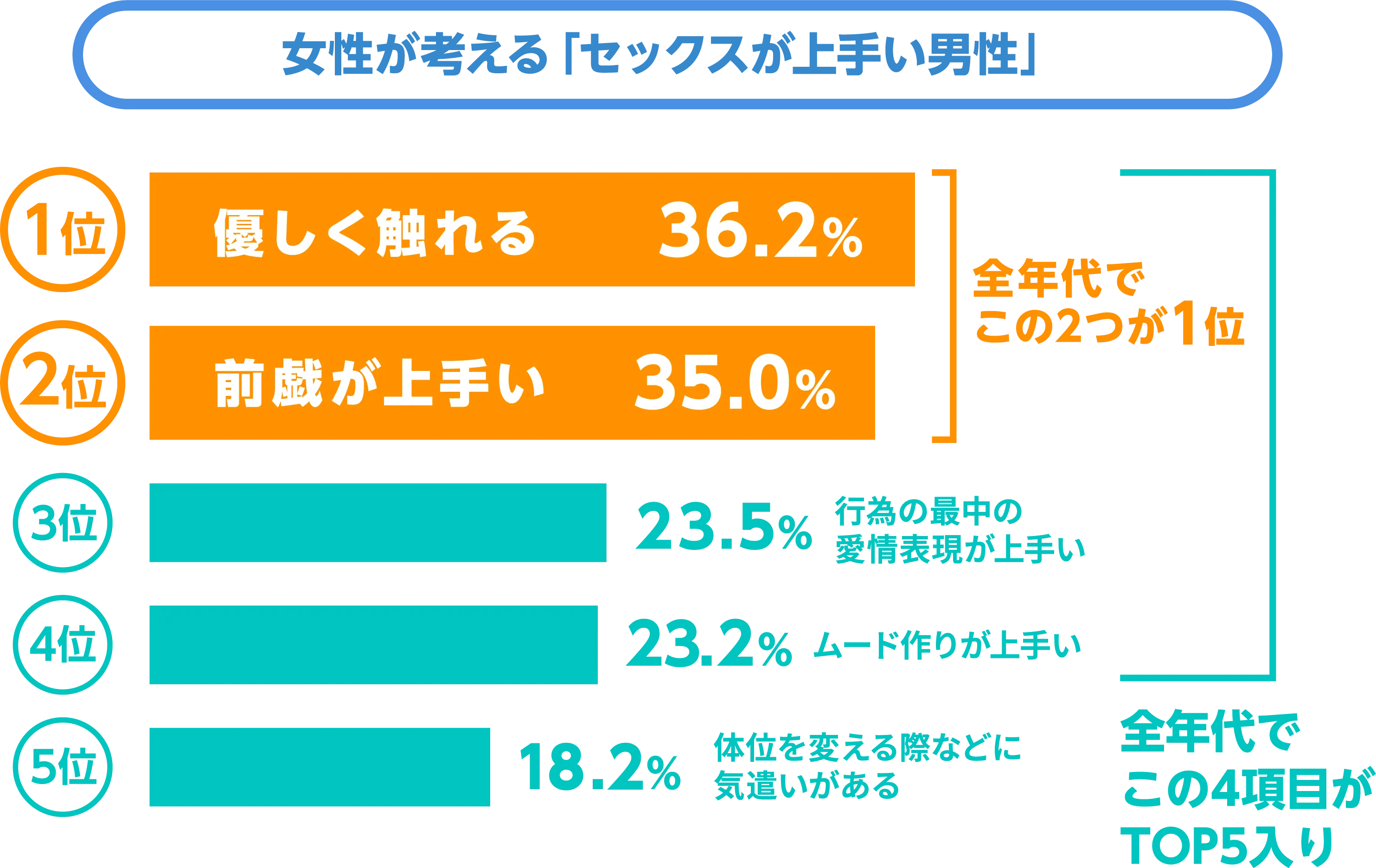 女性が考える「セックスが上手い男性」