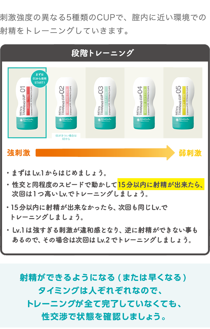 方 テンガ 捨て