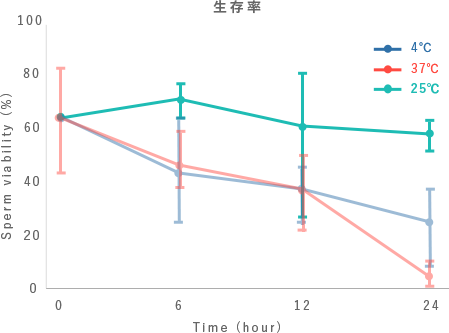 運動率