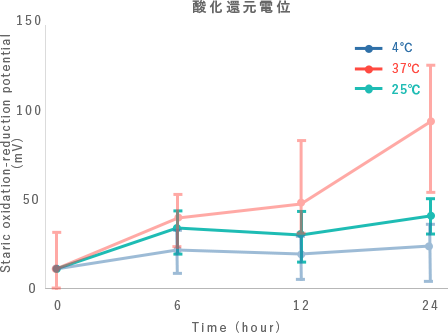 運動率