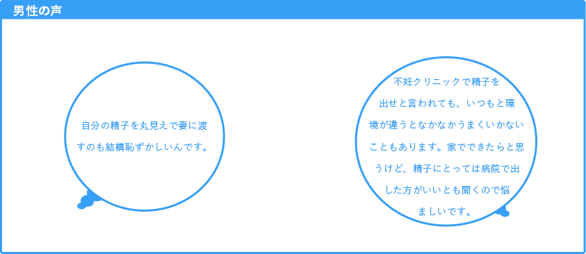 男性の声