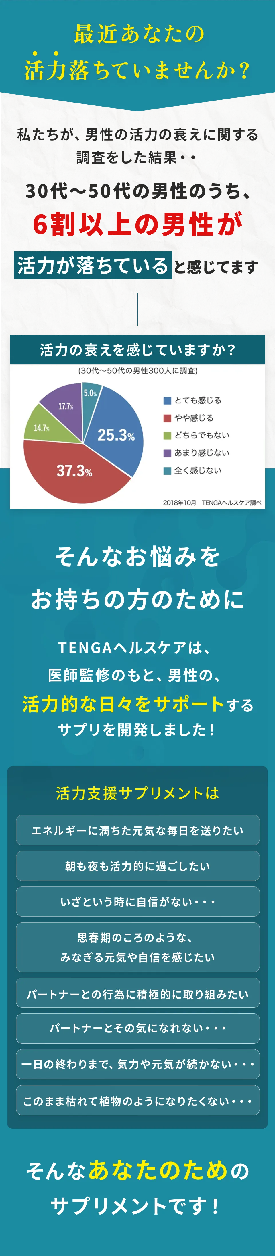 最近あなたの活力落ちていませんか
