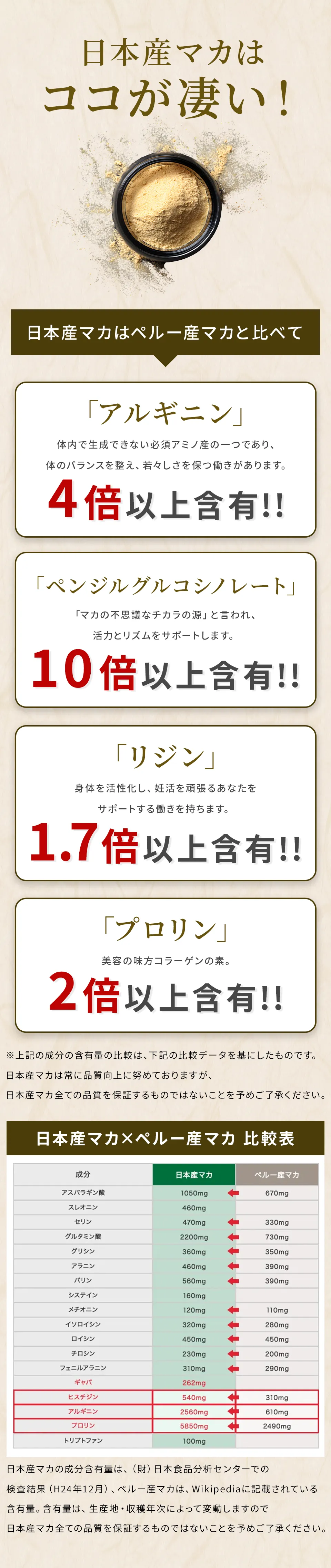 日本産マカはペルー産マカと比べて