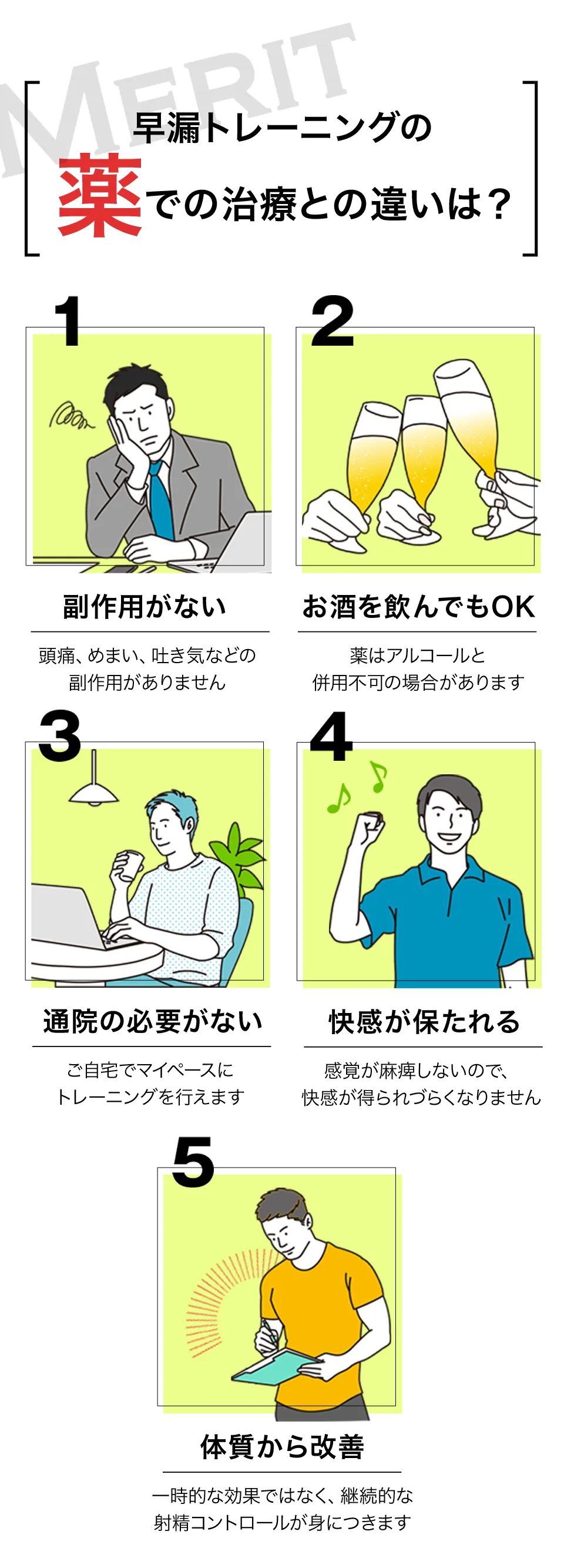 早漏トレーニングでの薬での治療との違いは？ 1.副作用がない 2.お酒を飲んでもOK 3.通院の必要がない
          4.快感が保たれる 5.体質から改善