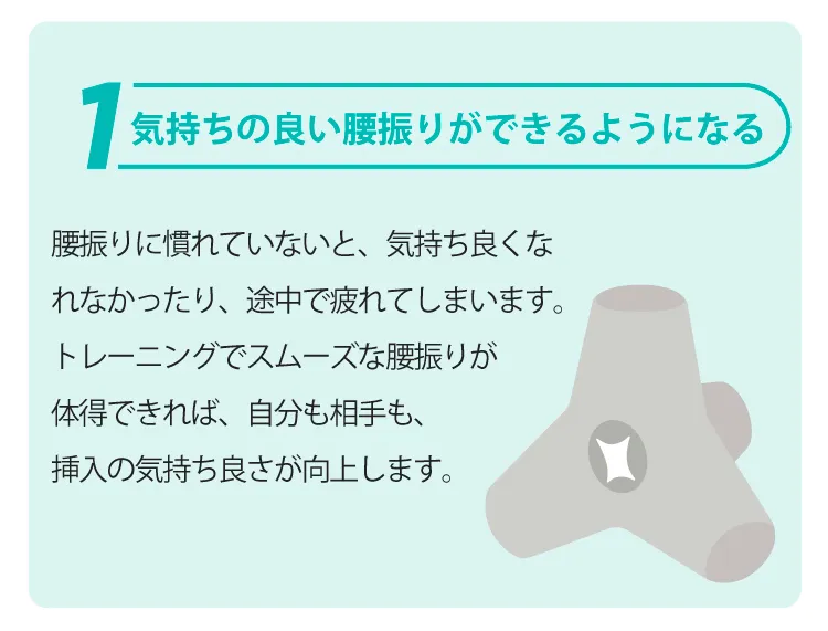 気持ちの良い腰振りができるようになる |
            腰振りに慣れていないと、気持ち良くなれなかったり、途中で疲れてしまいます。トレーニングでスムーズな腰振りが体得できれば、自分も相手も、挿入の気持ち良さが向上します。