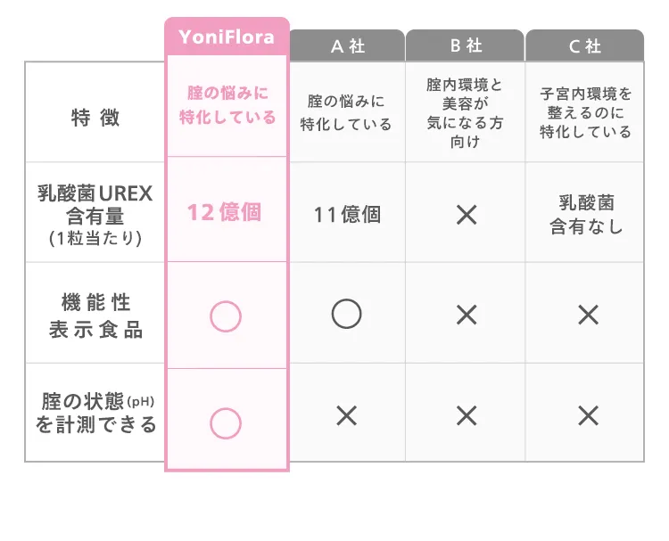 膣の中身に特化している